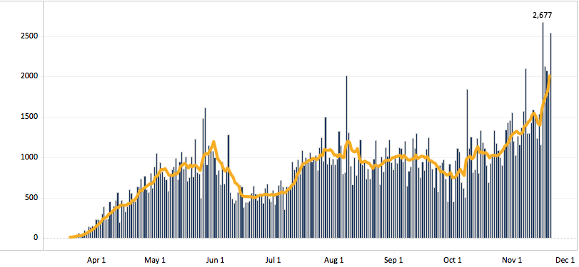 graph